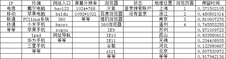 这就是所谓的百度发包排名技术插图