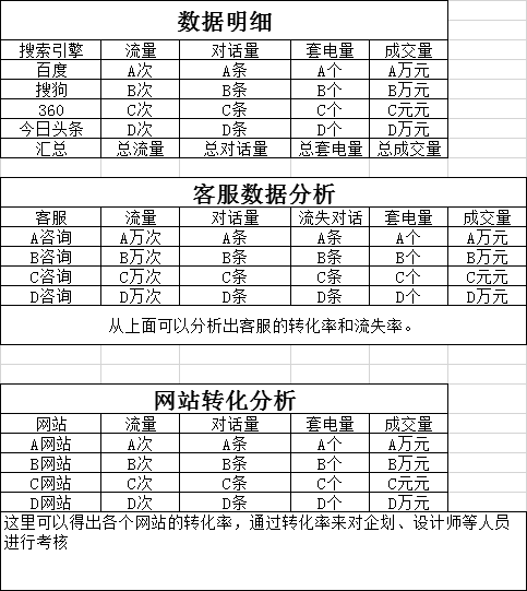 核算成本数据分析的几个维度插图