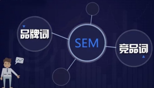 竞价结合刷下拉词节约成本