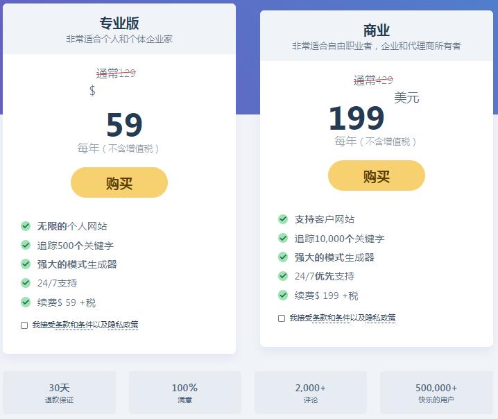 Rank Math Pro v2.0.5 优化插件插图(1)