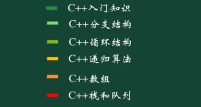 C++算法视频教程(共100多课)
