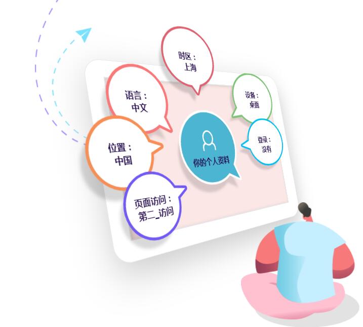 If-So v1.9.3.1破解版（已汉化） – (WordPress动态内容插件)插图(1)