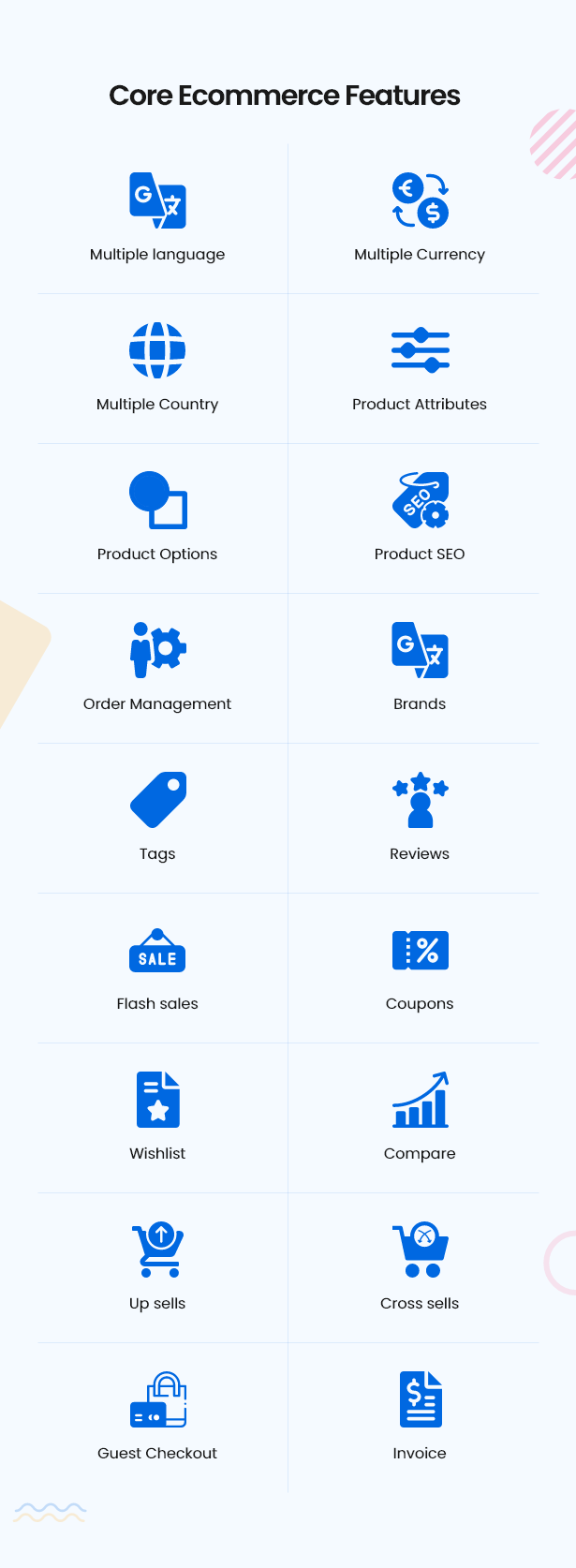 FleetCart v4.6.1（已汉化） – Laravel 电子商务系统插图(3)