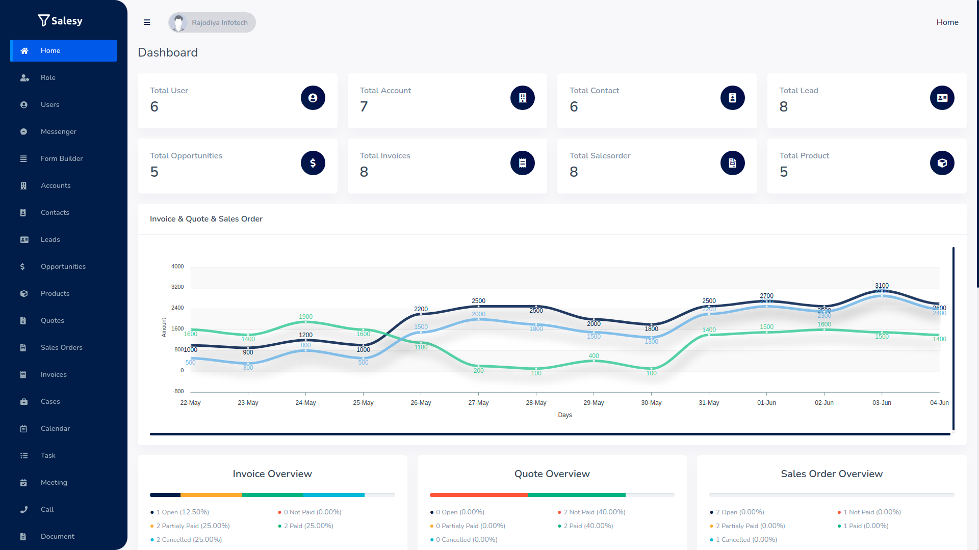 Salesy SaaS v6.1 – 企业客户关系管理插图