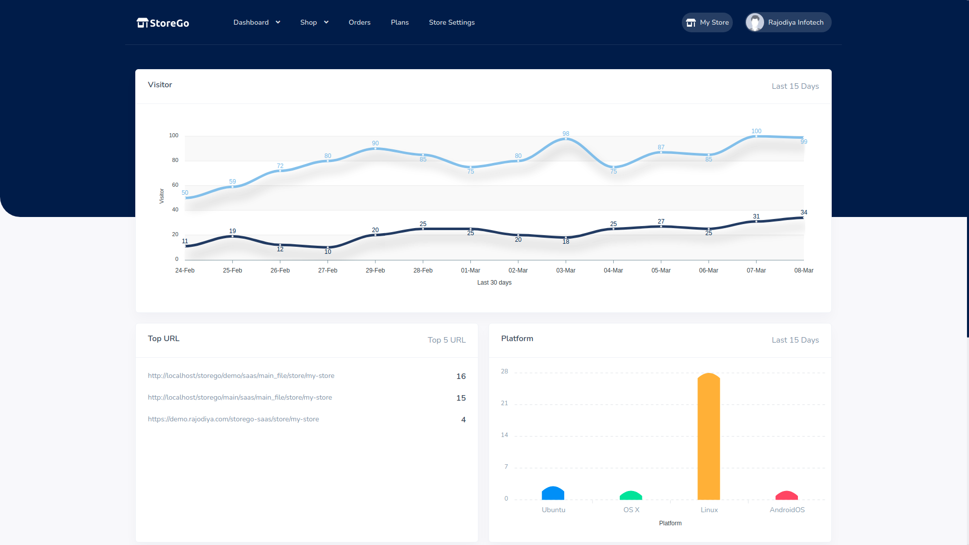 StoreGo SaaS v7.3 – 在线商店构建器插图(5)