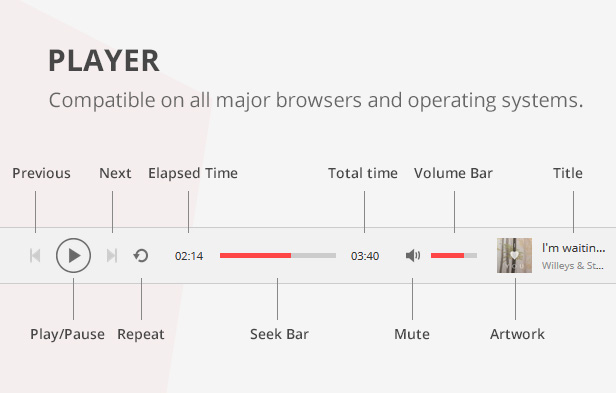 phpSound v6.6.0 – 音乐分享平台插图(3)