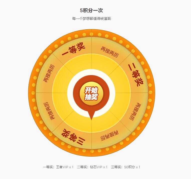 Erphpdown addon draw v2.0 – WordPress积分抽奖插件插图