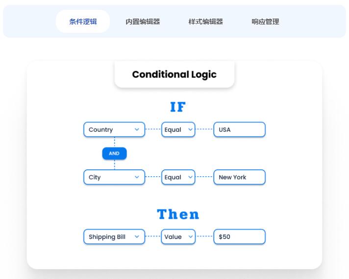 Bit Form Pro v2.12.4（已汉化） – WordPress表单插件插图(1)