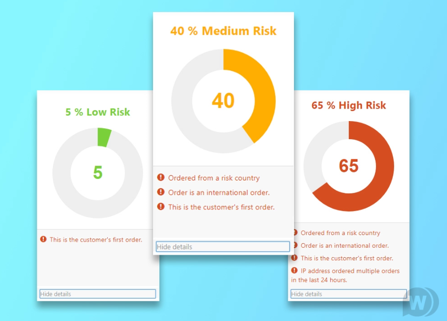 WooCommerce Anti Fraud v6.0.2 – WooCommerce 欺诈交易快速检测插件