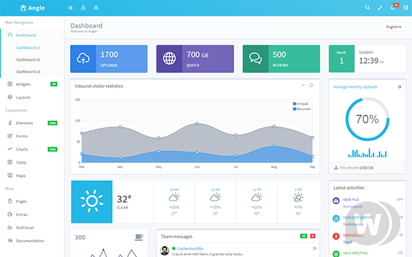 Angle v4.3 – 后台管理模板插图