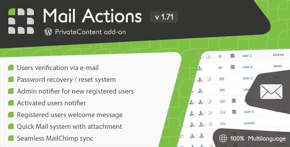 Mail Actions add-on v1.9.6 –  PrivateContent邮件操作插件
