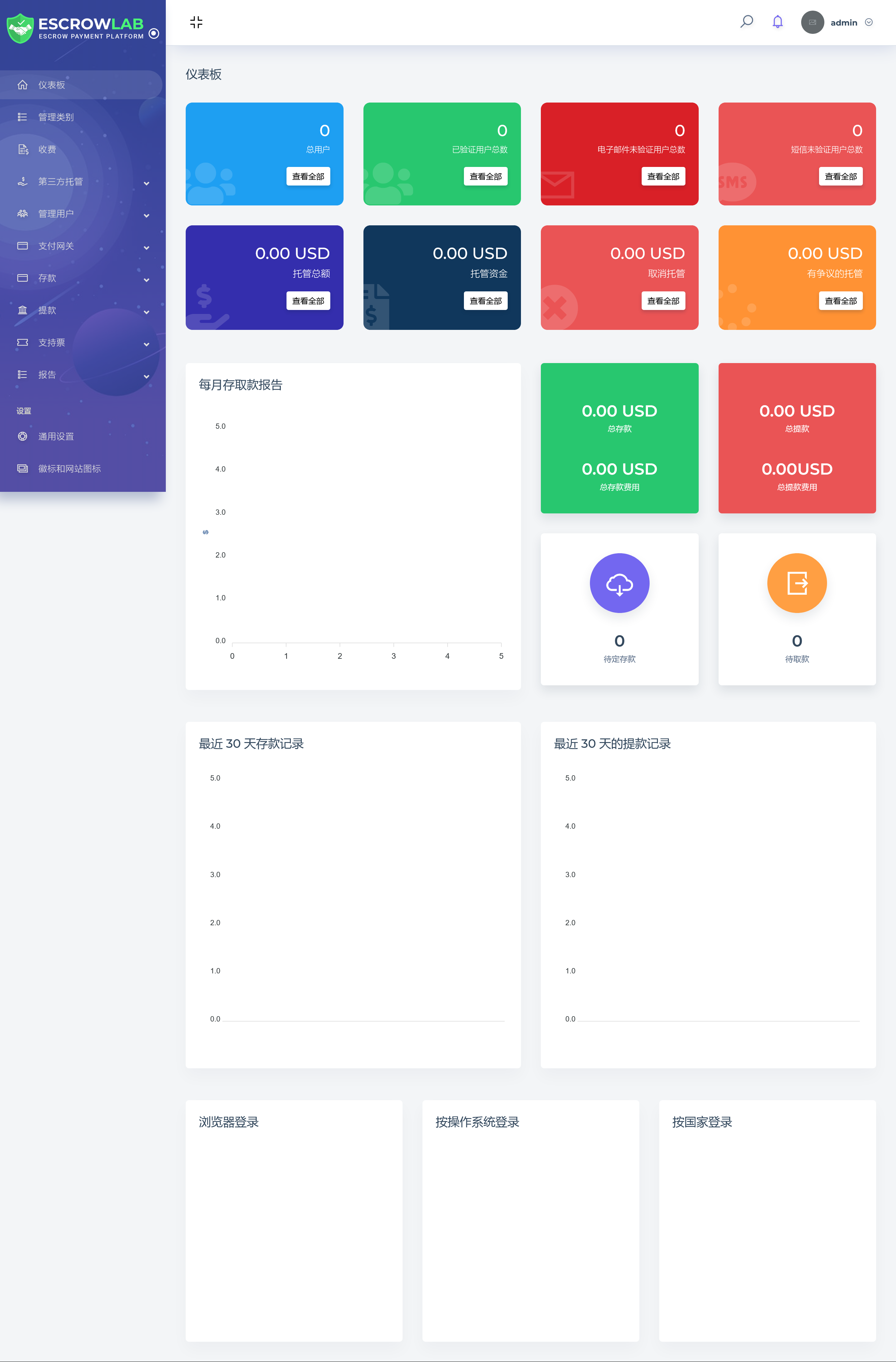 EscrowLab v3.0 – 托管支付平台插图(1)