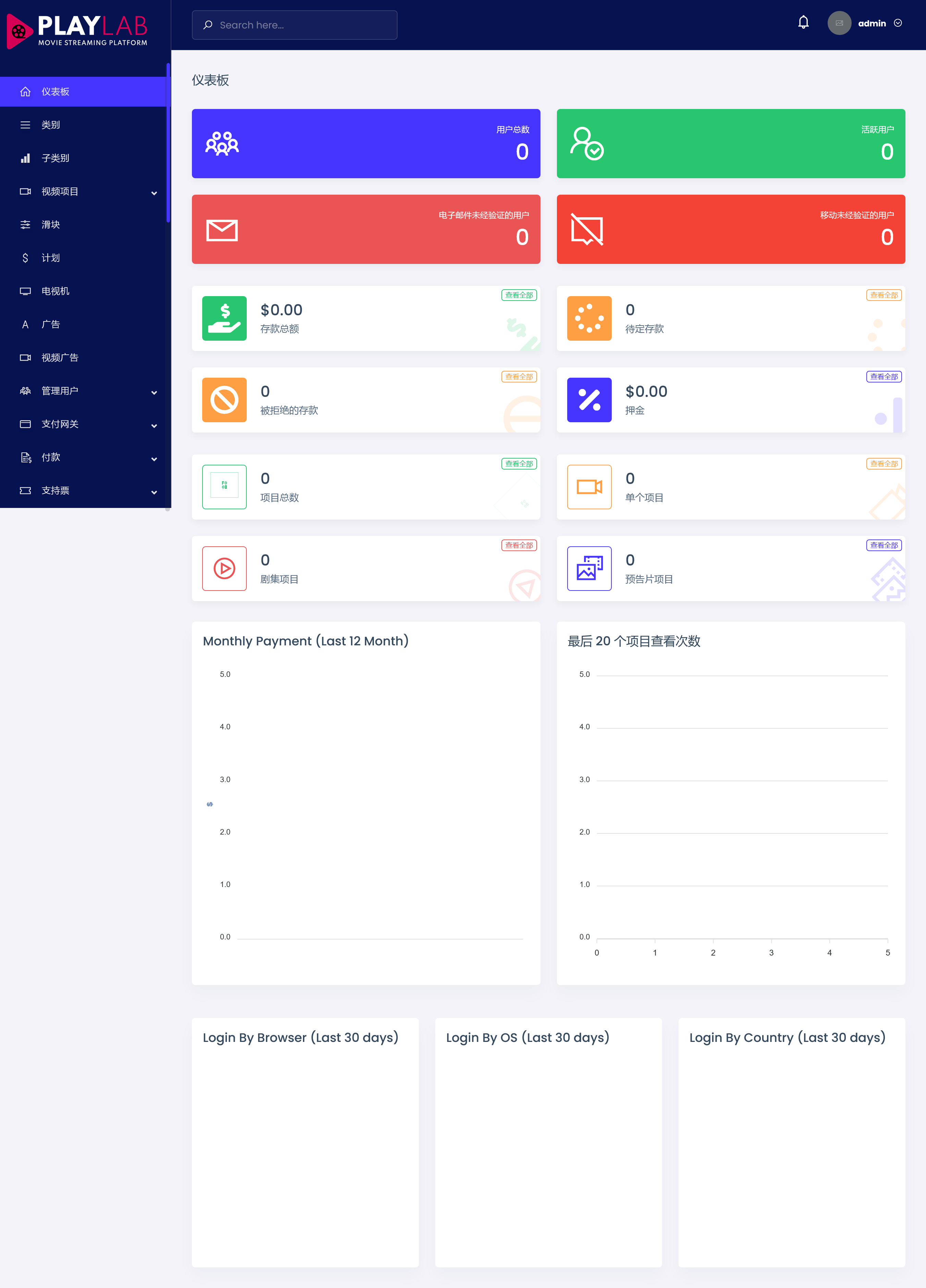 PlayLab v3.1（已汉化） – 点播电影流媒体平台插图(1)
