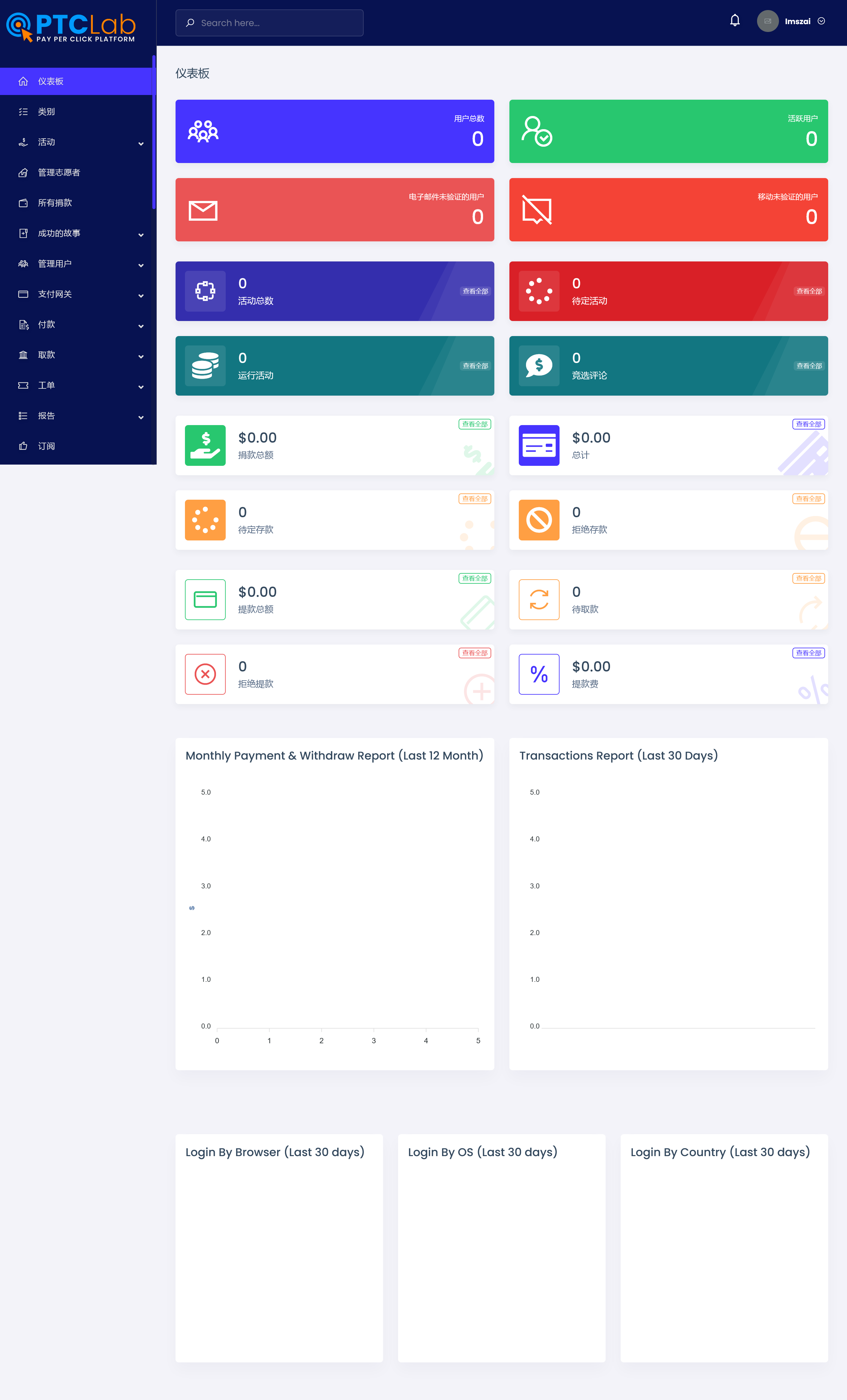 RiseLab v3.0（已汉化） – 众筹平台版插图(1)