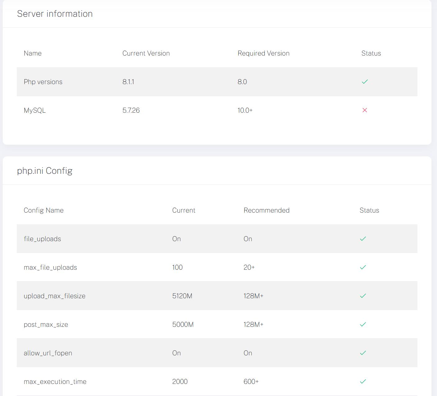 Active eCommerce CMS 常见问题解答插图(1)