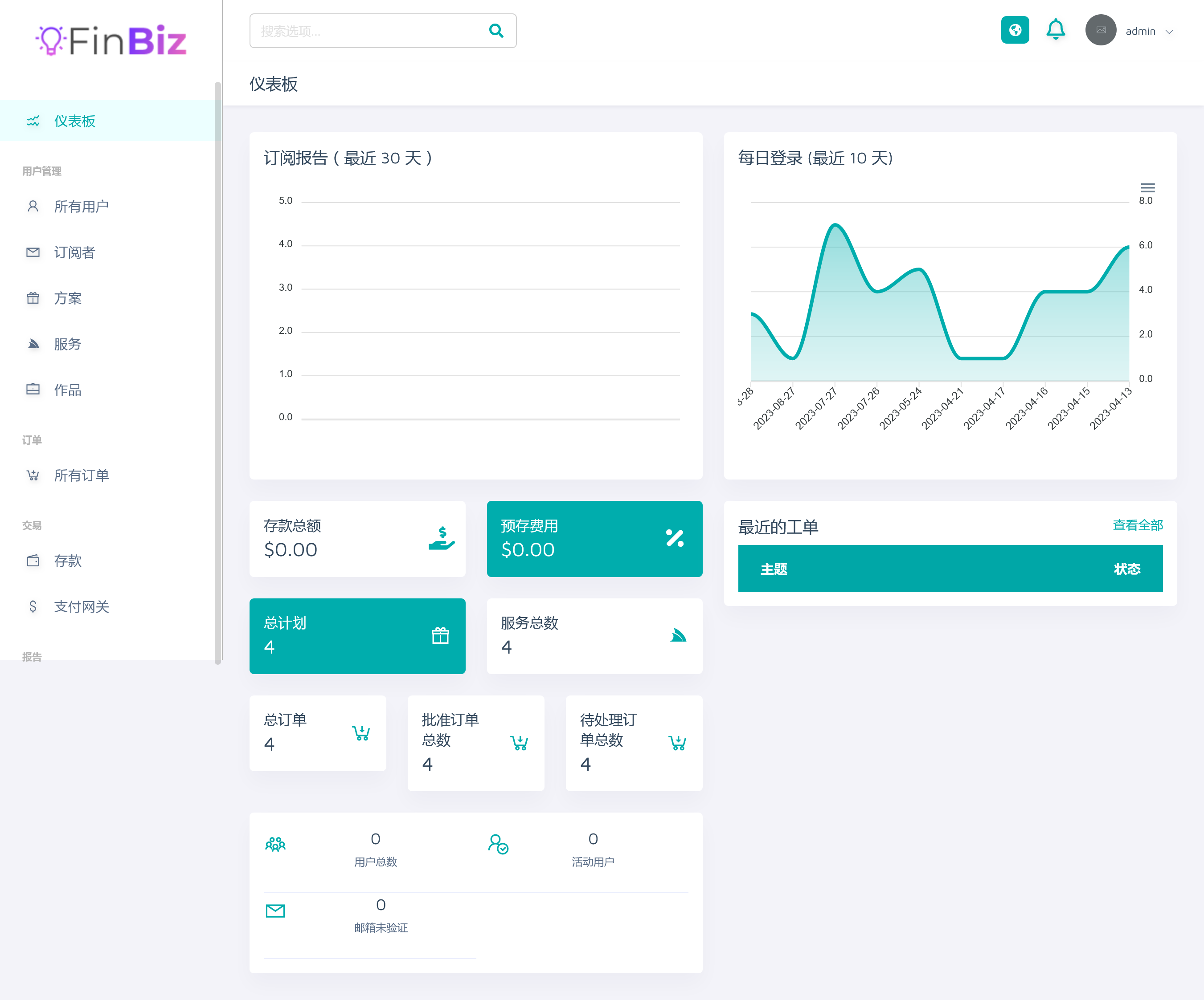 FinBiz v2.1.5（已汉化） – Multipurpose Business Agency Platform插图(1)