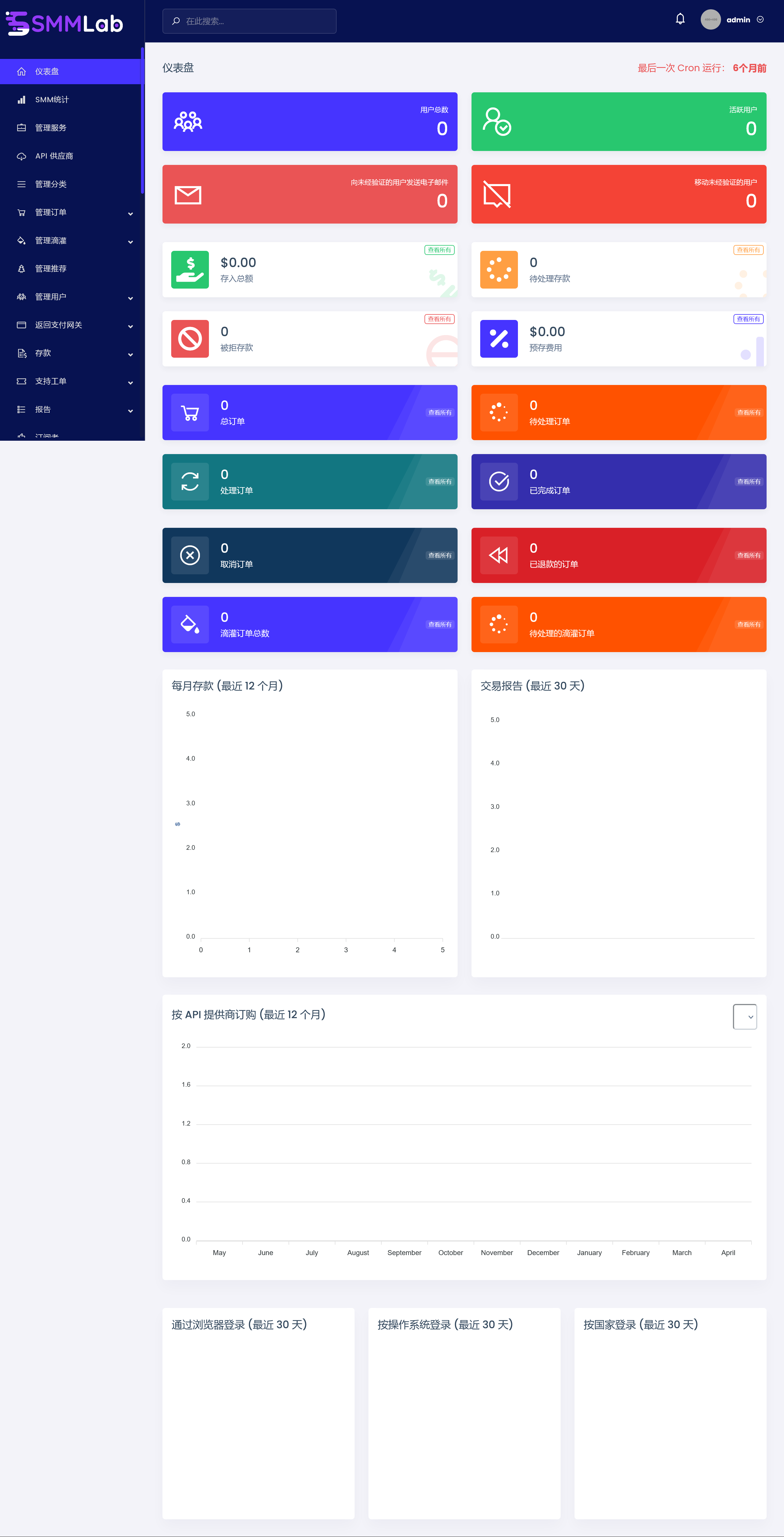 SMMLab v3.1（已汉化90%） – 社交媒体营销 SMM 平台插图(1)