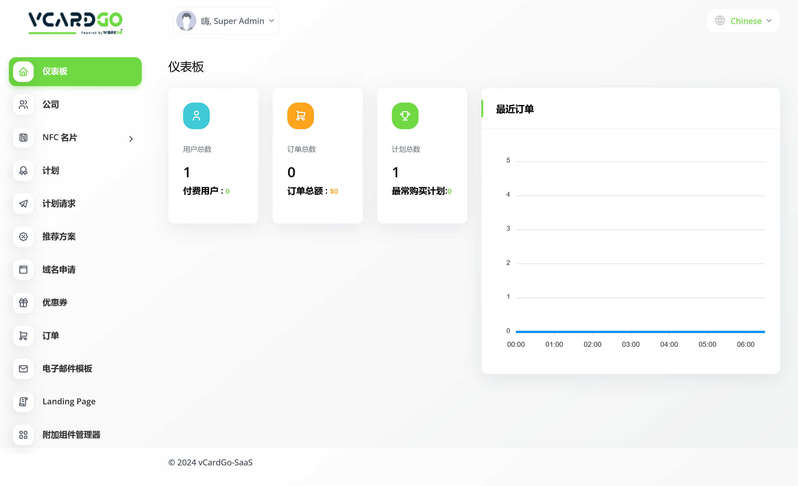 vCardGo SaaS v5.9.0（后台已汉化95%） – 数字名片生成器插图(1)
