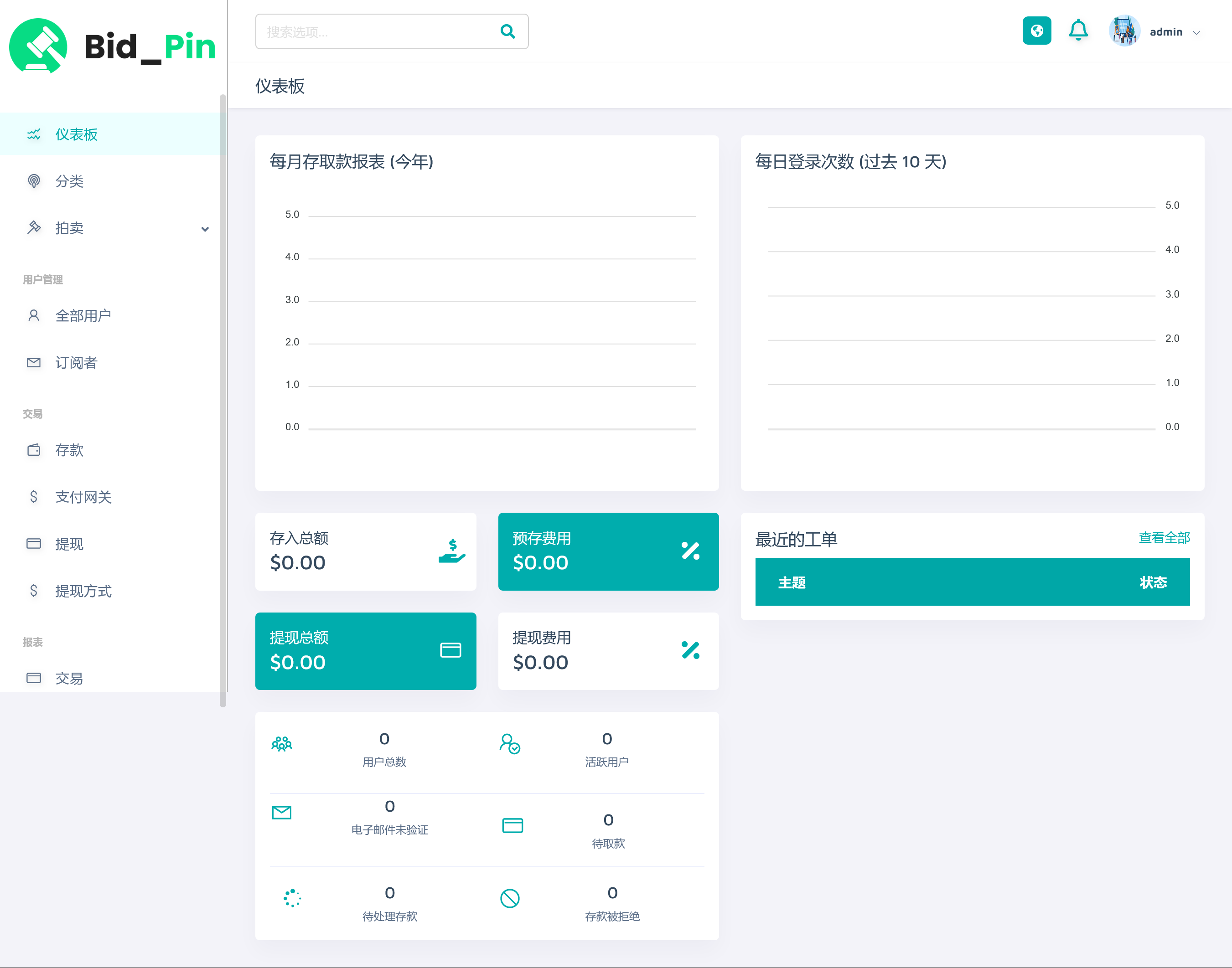 Bid_Pin V1.1.0（已汉化） - 多供应商拍卖和竞价平台插图(1)