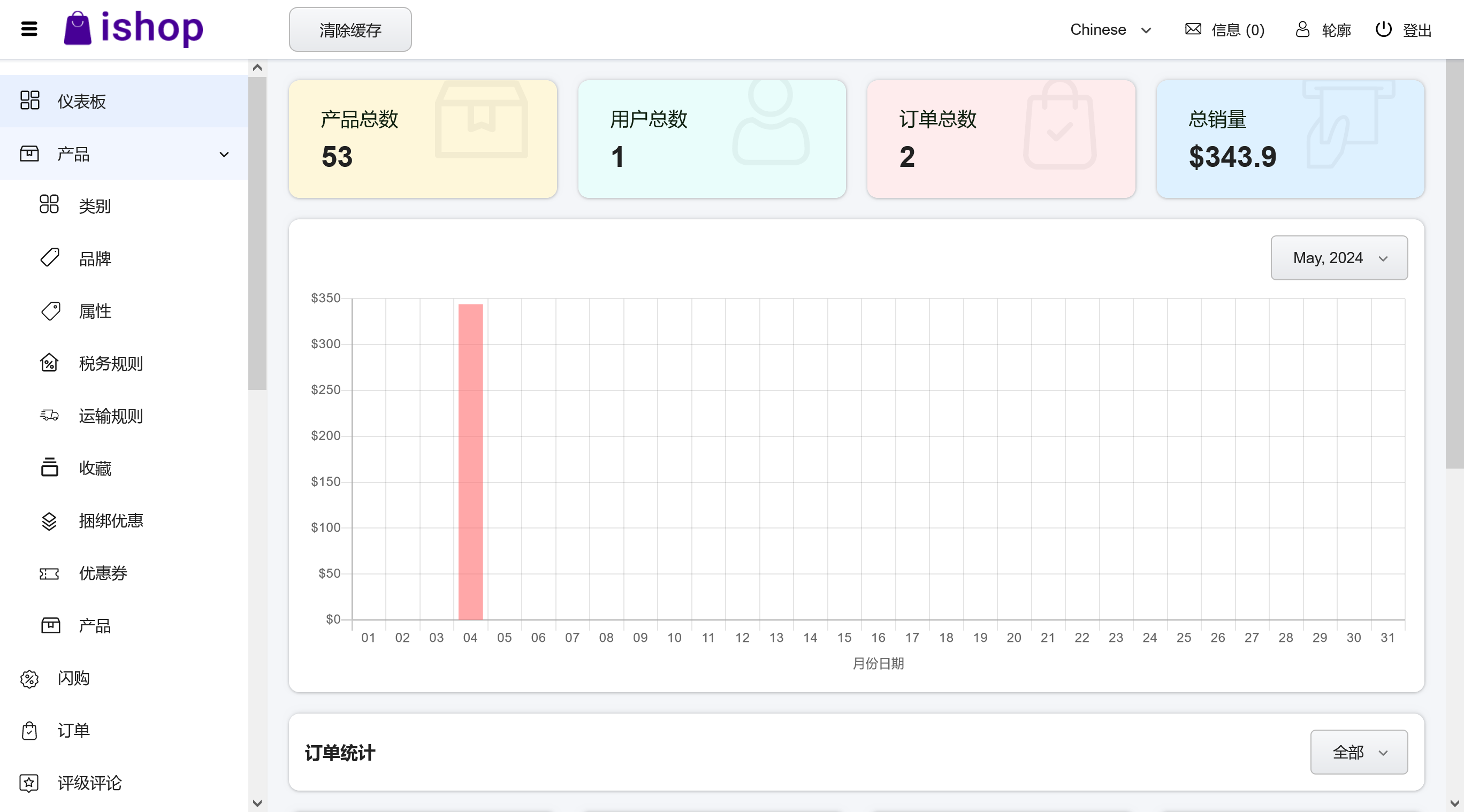 Ishop v3.2.7（已汉化） – Multivendor Laravel & Vue eCommerce CMS插图(1)
