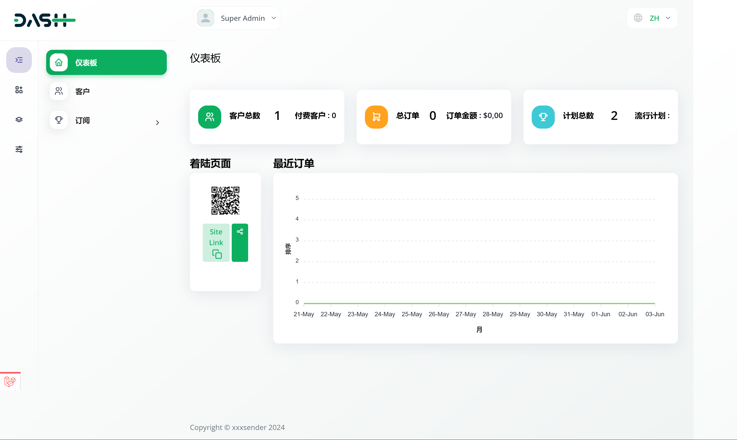 WorkDo Dash SaaS v6.2（已汉化85%） – Open Source ERP with Multi-Workspace插图(1)
