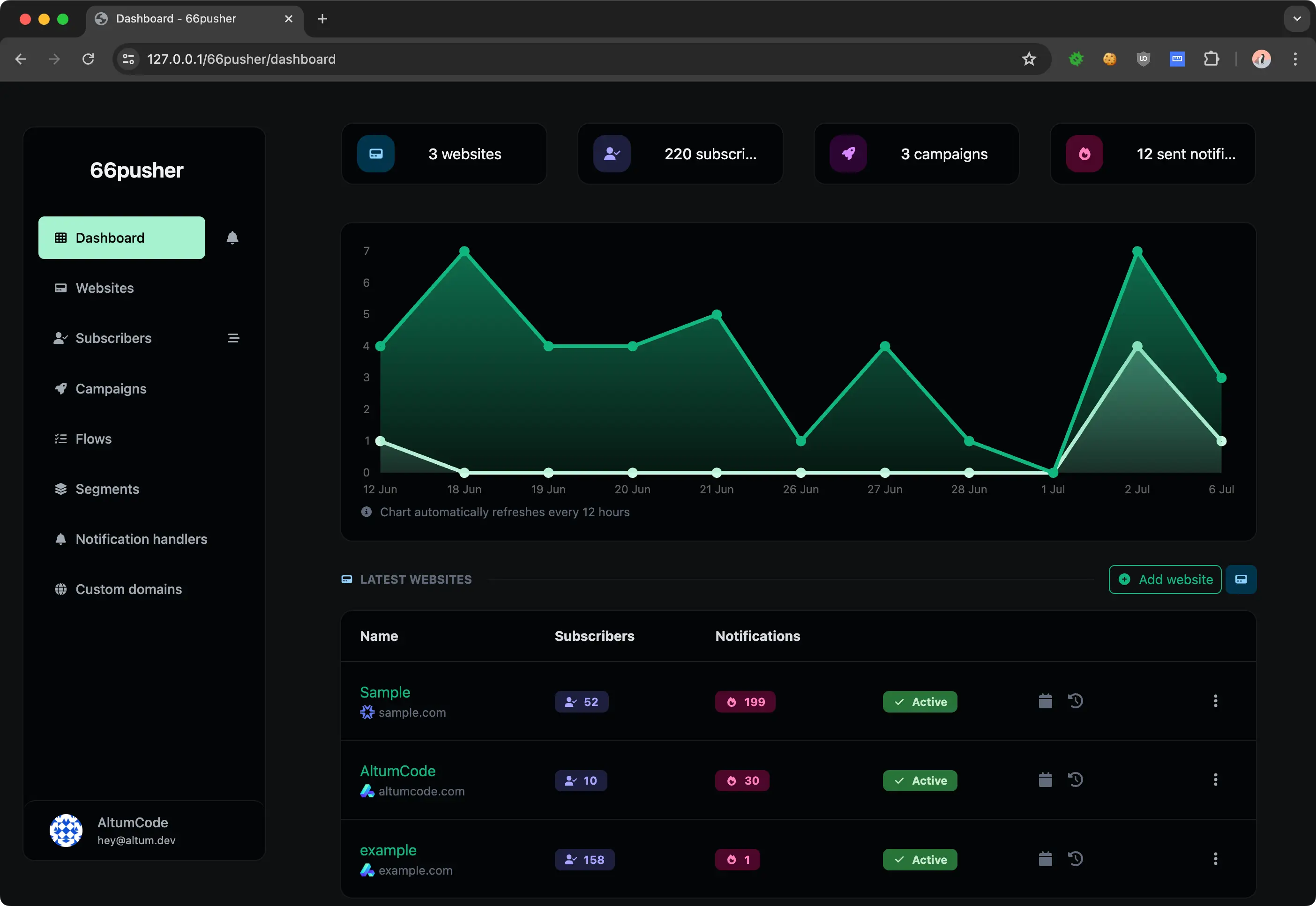 66pusher V10.0.0 – 一体化网络推送通知软件插图