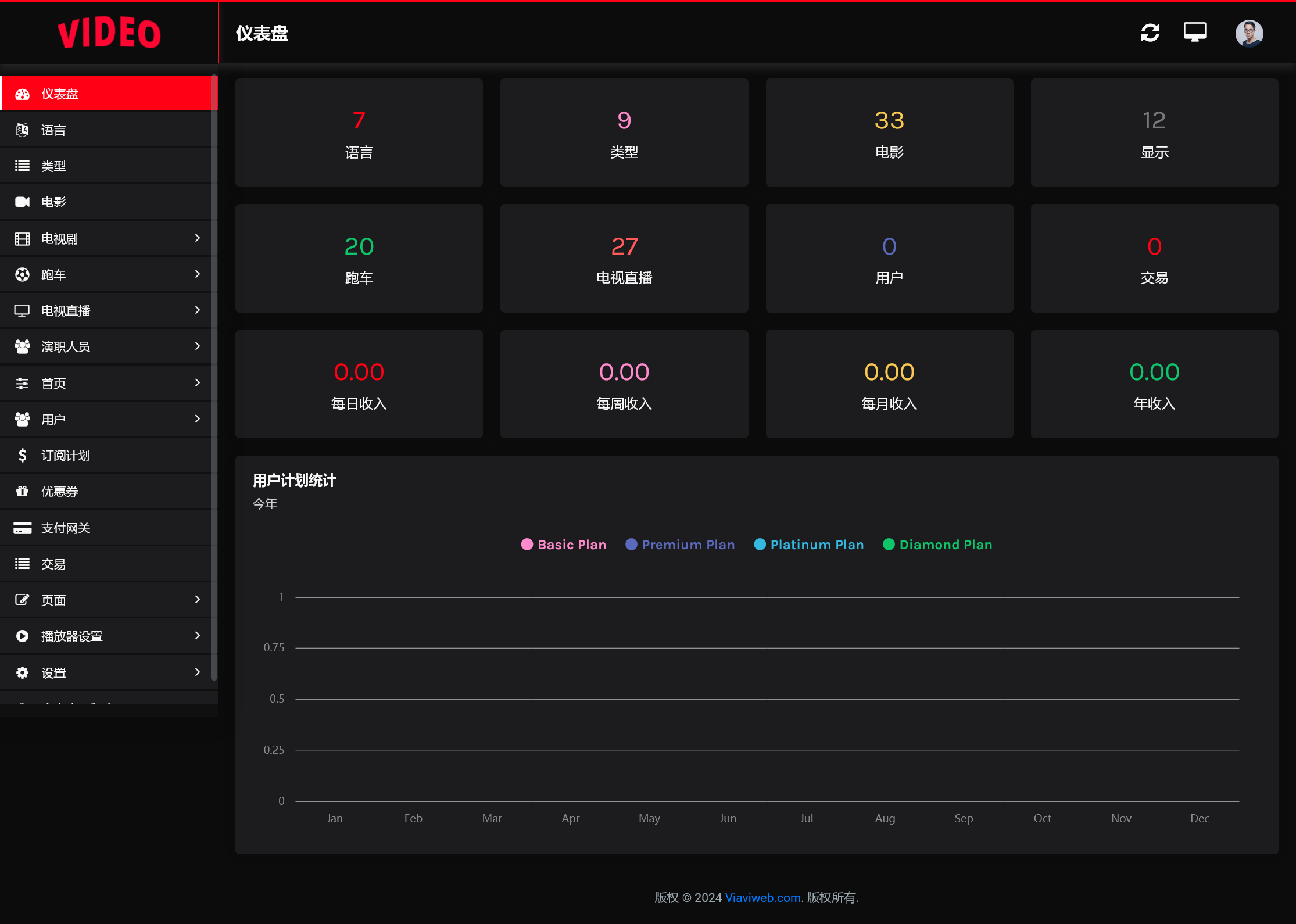 Video Streaming Portal   v2.4（已汉化） (电视节目、电影、体育、视频流媒体、电视直播PHP源码)插图(1)