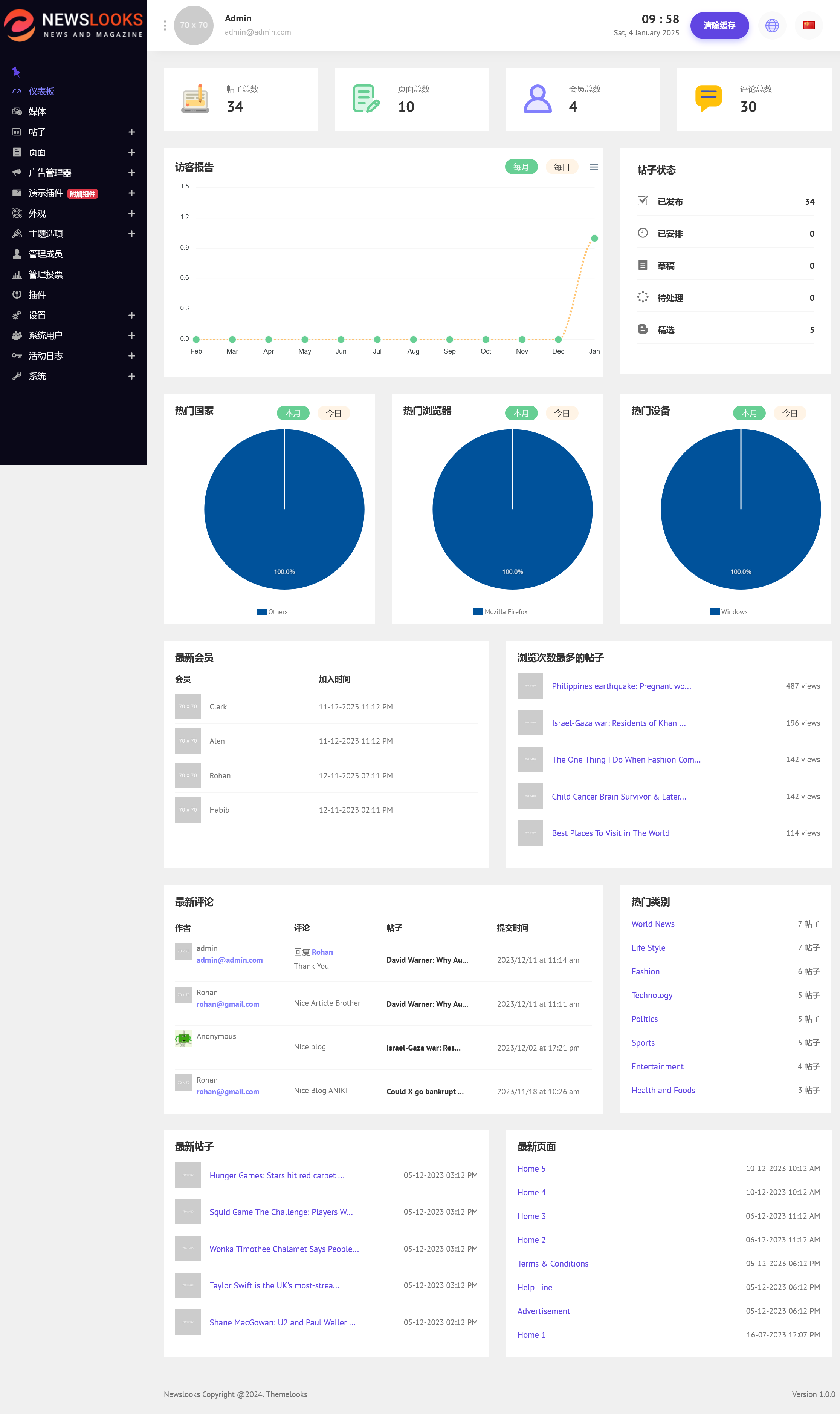 NewsLooks  v1.2.4（后端已汉化） – OpenAI 支持的 Laravel 新闻和杂志脚本插图(1)