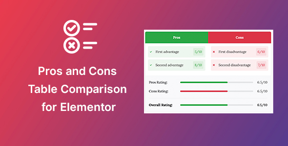 Pros & Cons Widget for Elementor v1.2.0插图